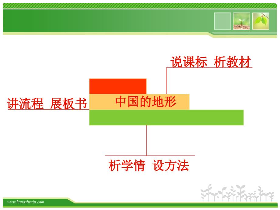 河南省地理优质课一等奖《中国地形》说课课件.ppt_第2页