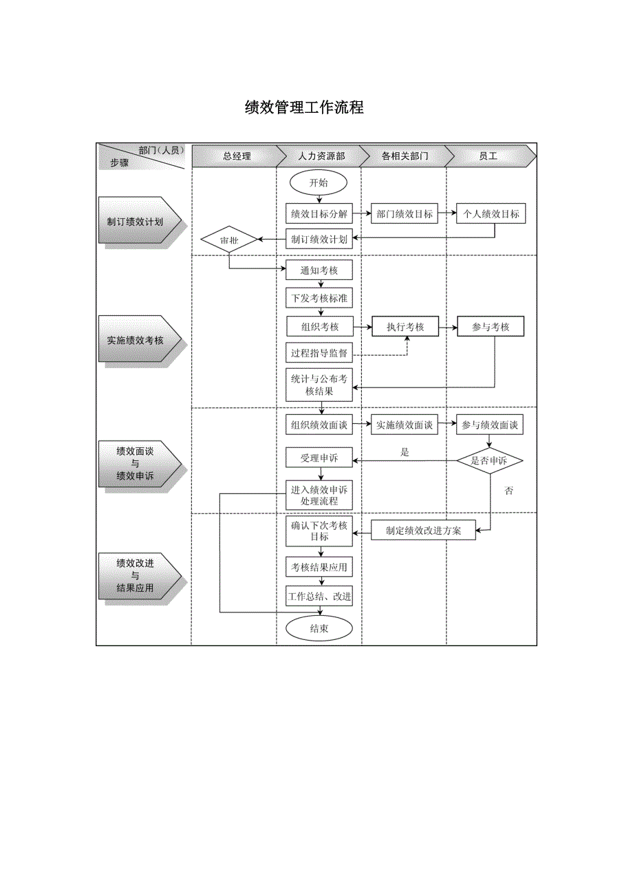 绩效管理工作流程01_第1页