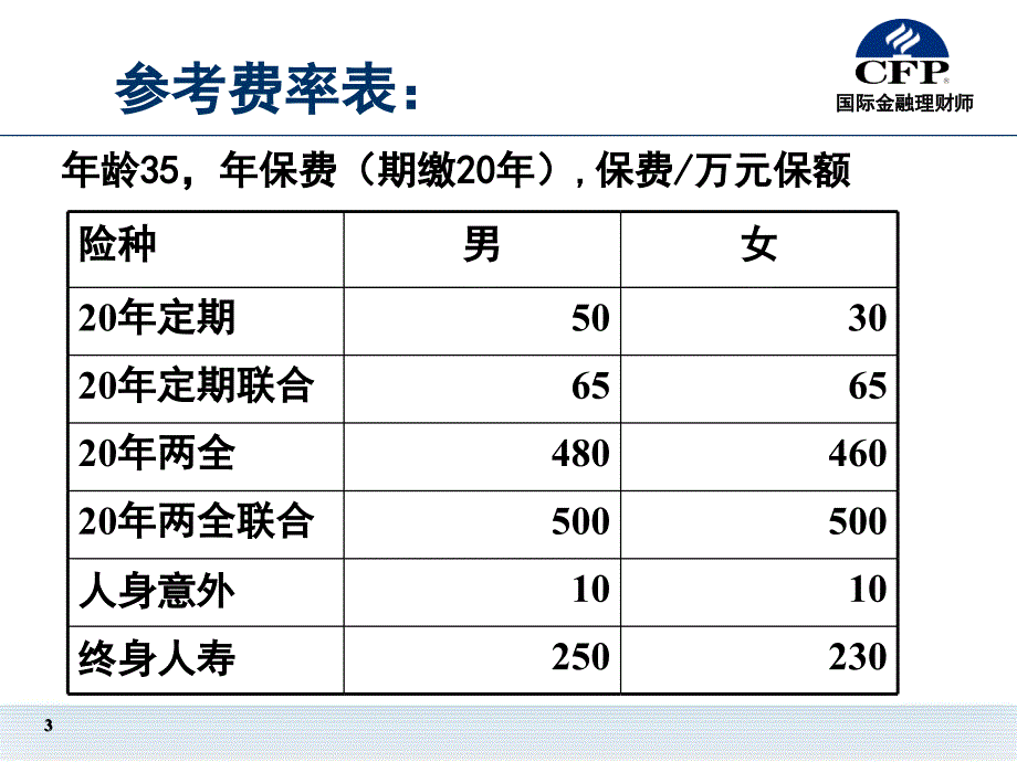 《案例讨论题》PPT课件.ppt_第3页