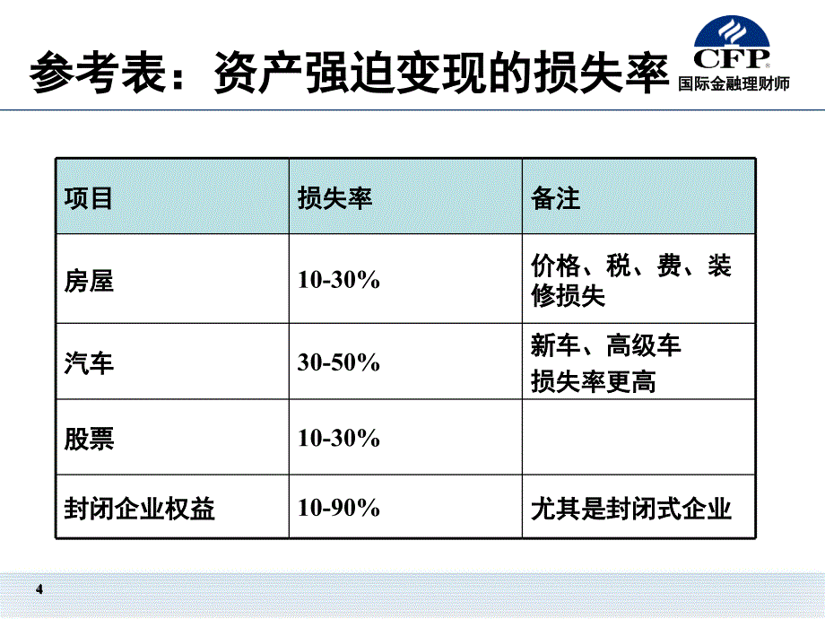 《案例讨论题》PPT课件.ppt_第4页