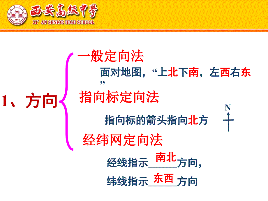 中图版初中地理七上1.2《地图》 课件 (共20.ppt)_第3页