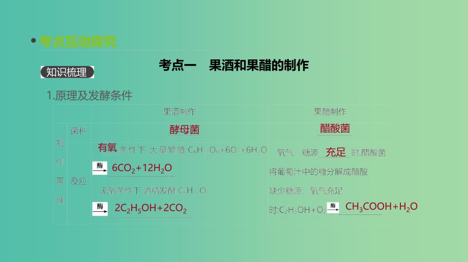 2019届高考生物一轮复习 第11单元 生物技术实践 第33讲 传统发酵技术的应用课件.ppt_第3页