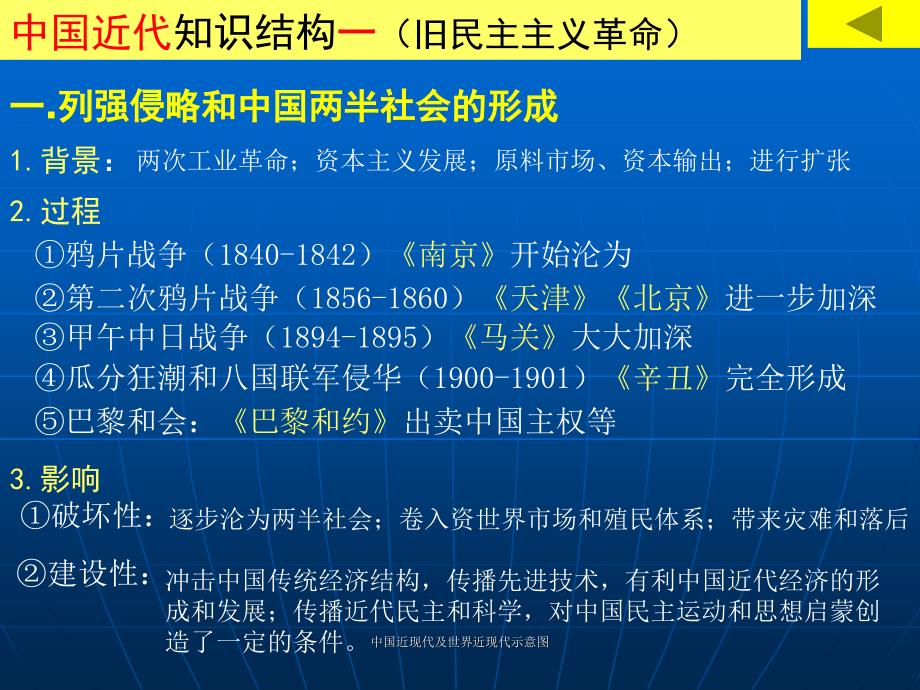 中国近现代及世界近现代示意图课件_第4页