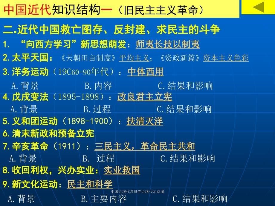 中国近现代及世界近现代示意图课件_第5页