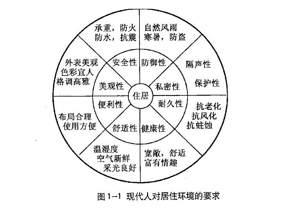 1装饰材料概述_第4页