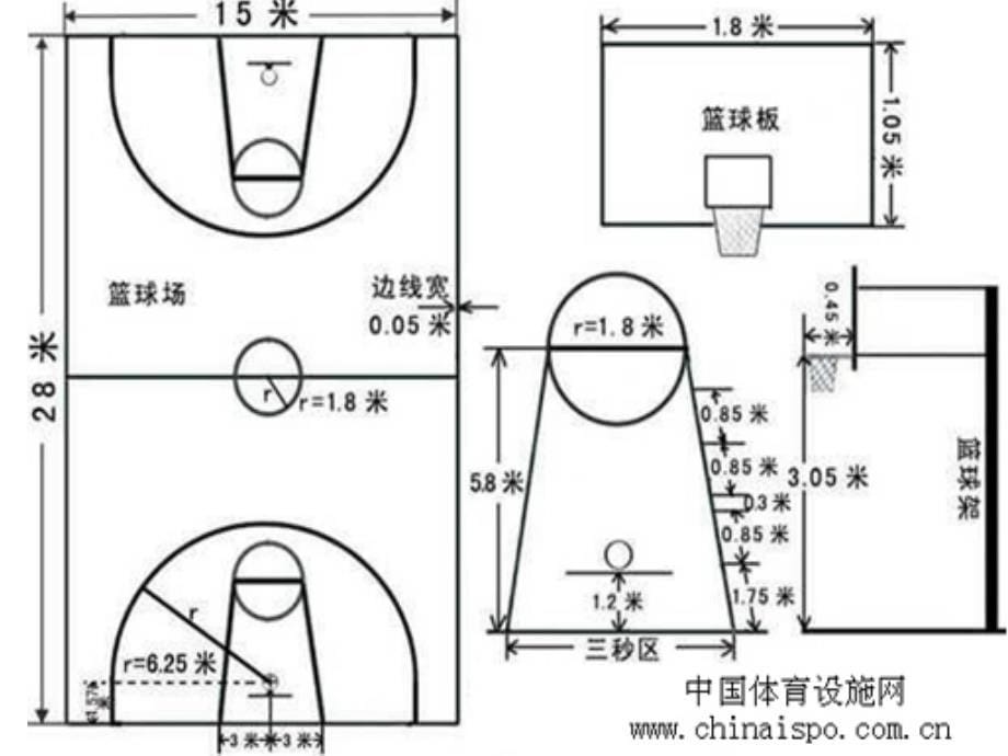 篮球场地及竞赛规则_第5页