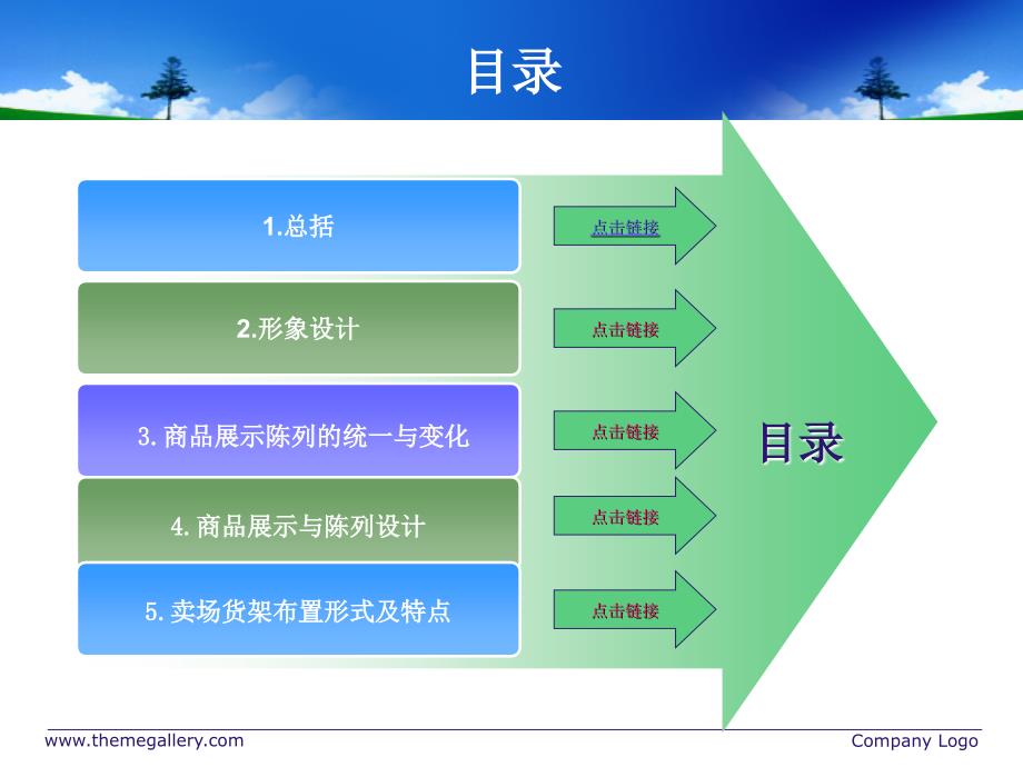 超市商品陈列布局分析_第2页