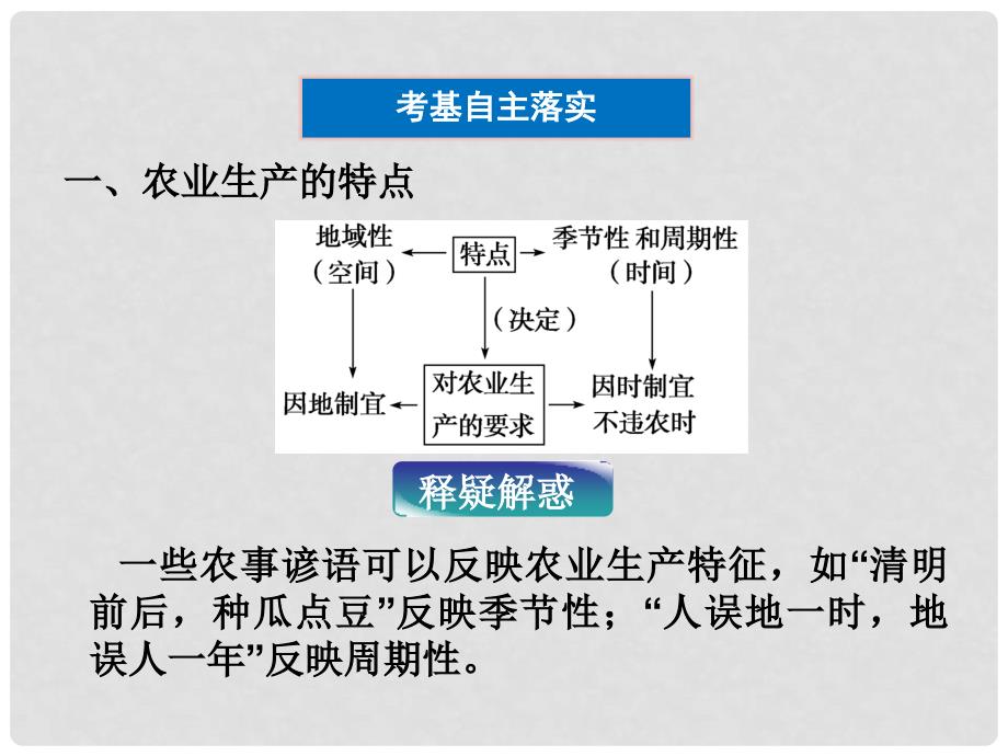 高考地理大一轮复习 第19讲农业生产活动、农业的区位选择课件 人教版_第4页