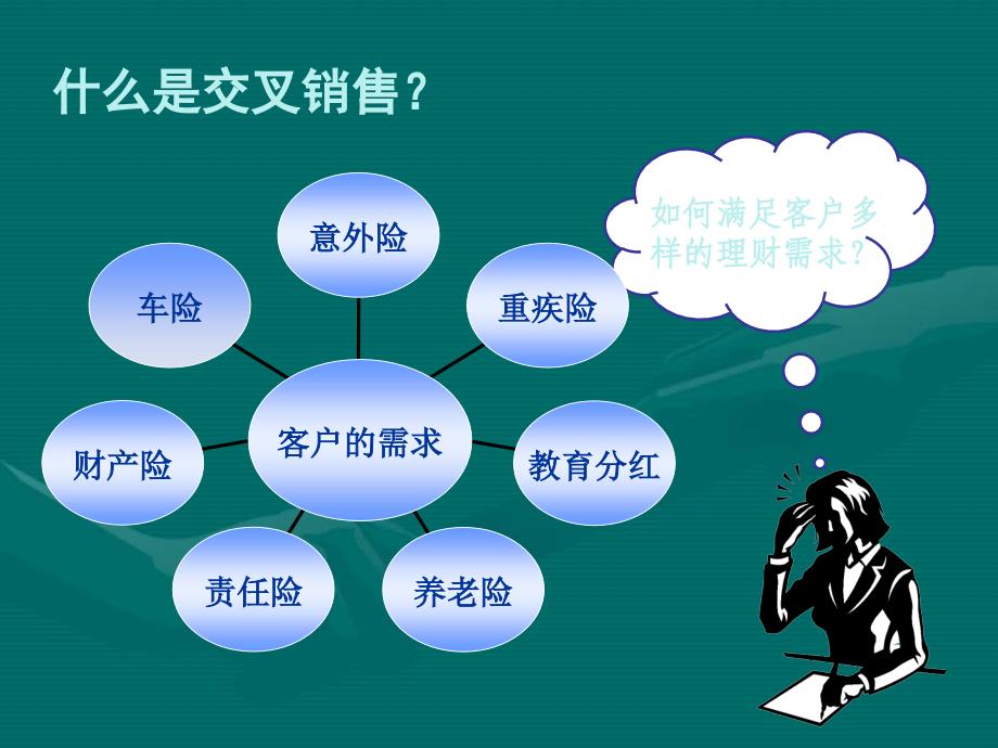 太平洋保险 交叉销售及车险基础知识培训_第4页