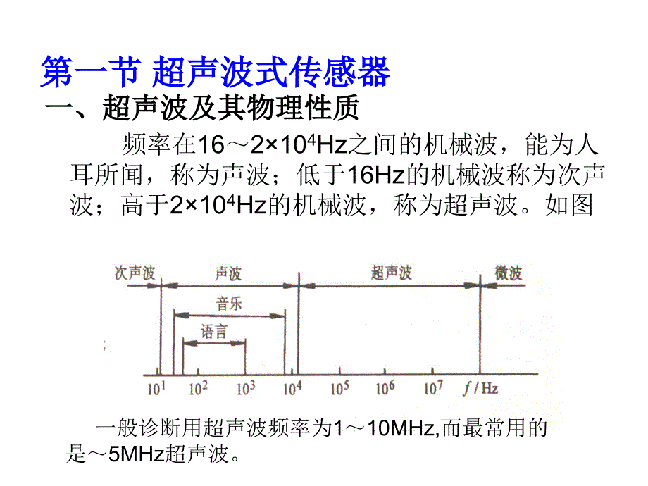 波式和射线式传感器_第3页