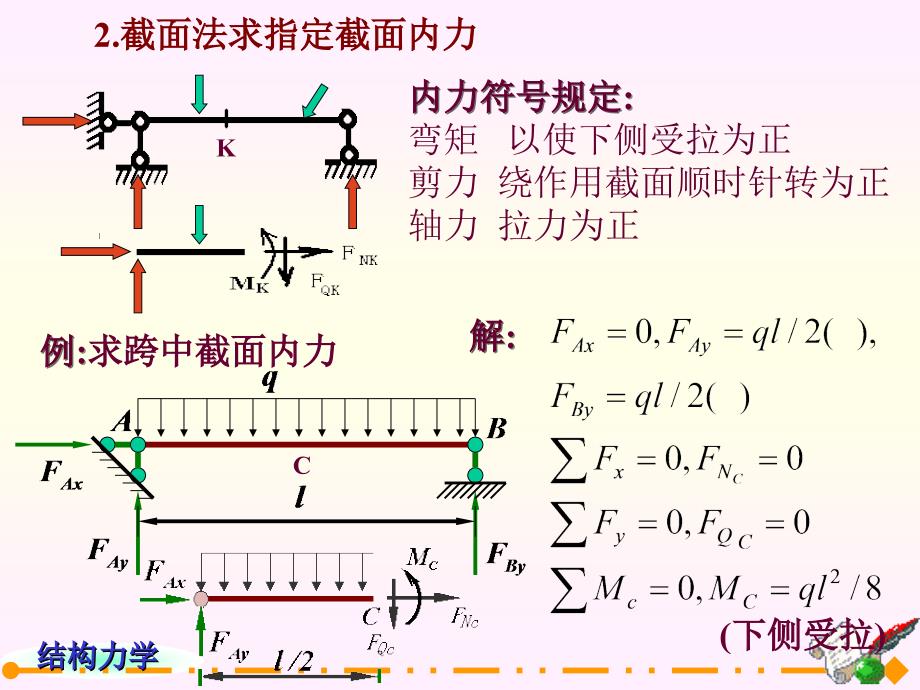 静定结构受力分析梁和刚架.ppt_第4页