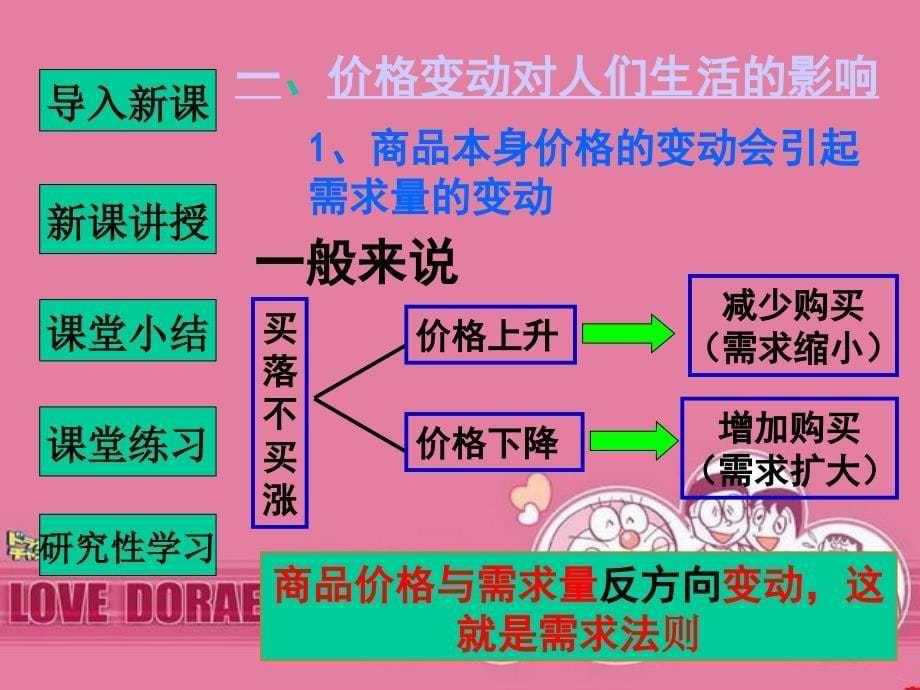 1.2.2价格变动的影响课件新人教版必修1_第5页