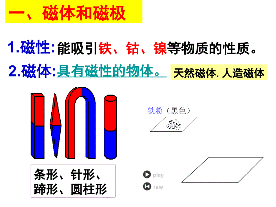 人教版91磁现象flash课件_第3页