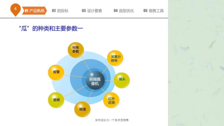 如何成长为一个技术型销售_第4页