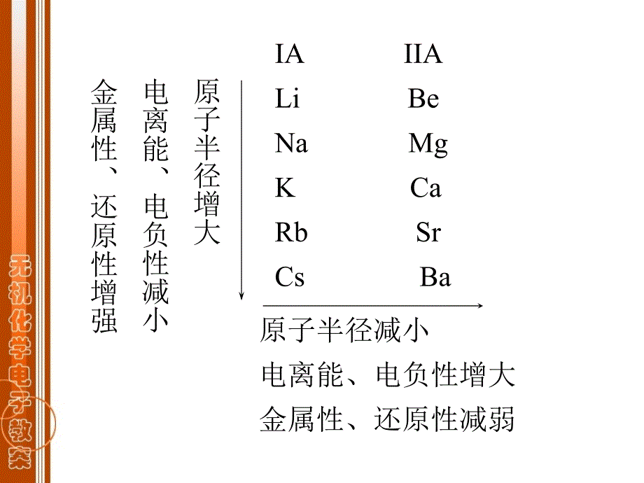 无机化学课件：第十二章 s区元素_第4页