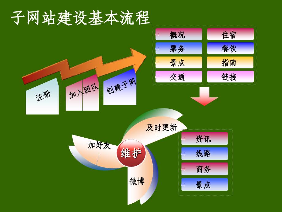 森林旅游博览会参与指南_第3页