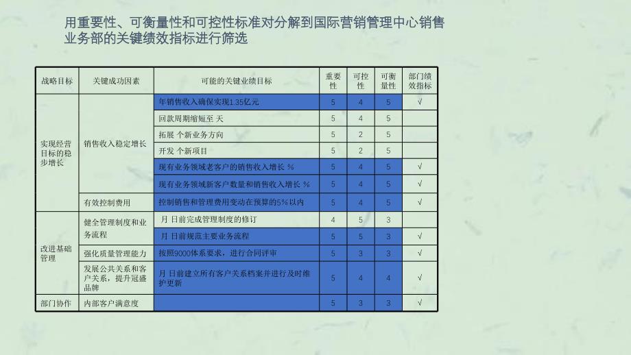 咨询结果制造公司绩效体系(13)课件_第1页