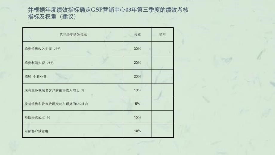 咨询结果制造公司绩效体系(13)课件_第5页