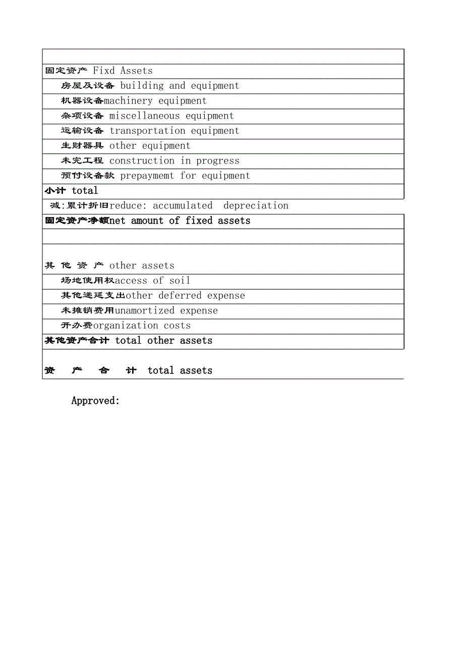 财务英语专业术语_第2页