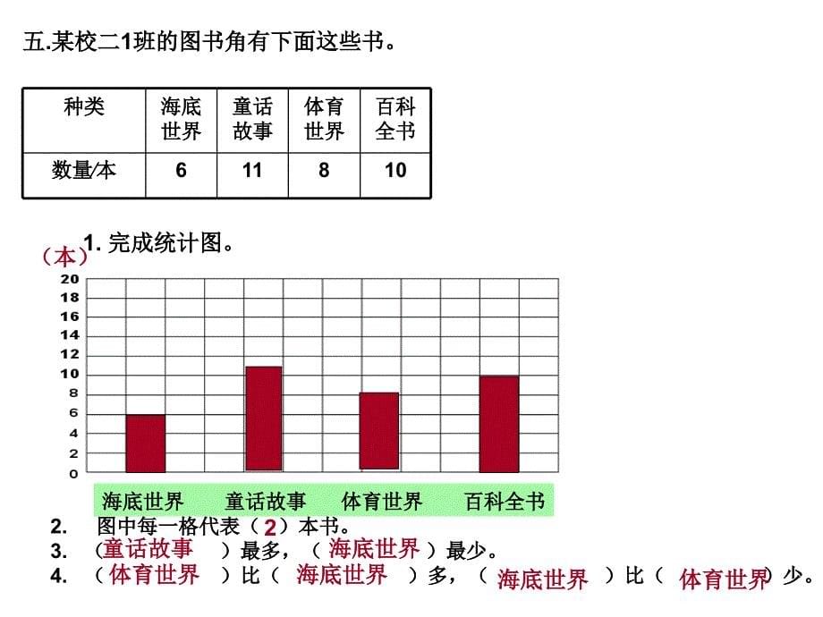 人教版小学二年级上册数学第五单元测验试卷.ppt_第5页