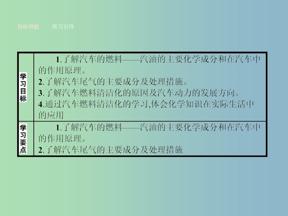 高中化学主题3合理利用化学能源3.3汽车燃料清洁化课件鲁科版.ppt_第2页