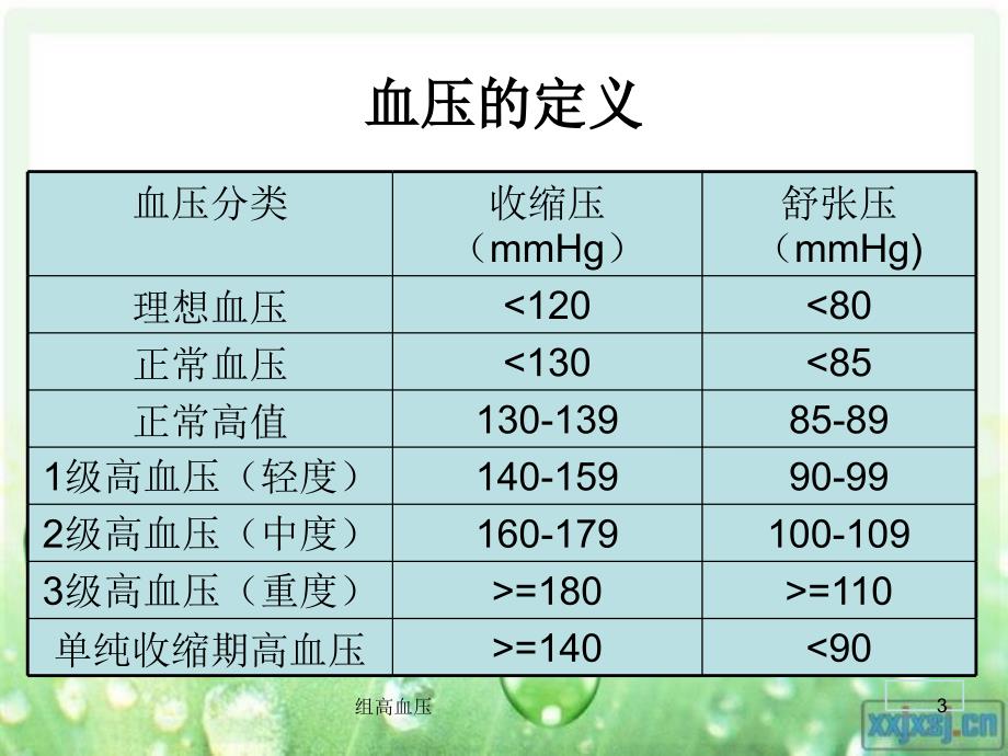 组高血压课件_第3页