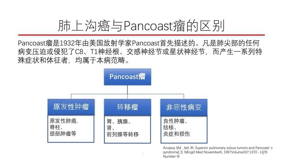 肺上沟癌的鉴别诊断ppt课件_第5页