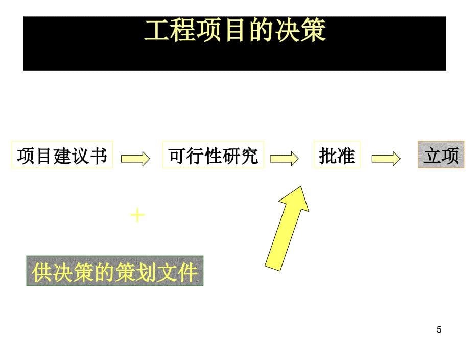 工程项目策划PPT精选文档_第5页