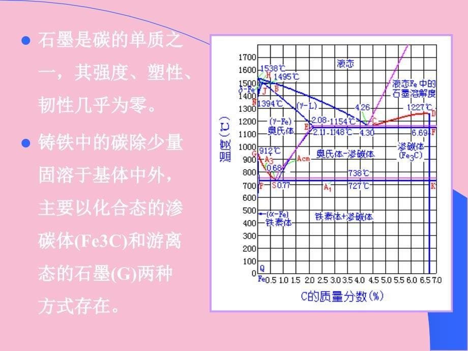 机械工程材料7第七章铸铁ppt课件_第5页