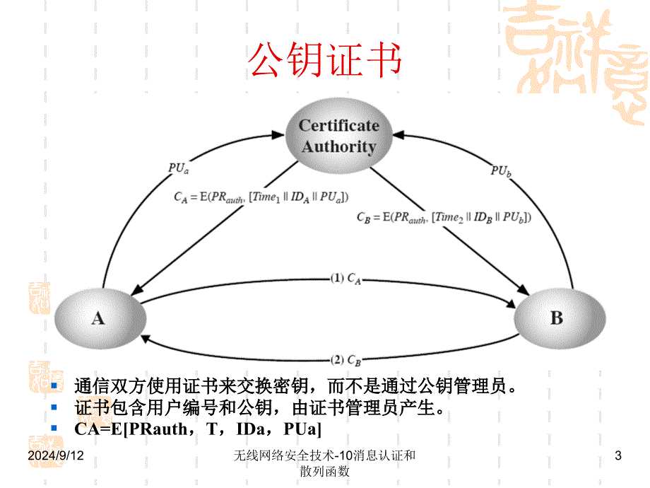 无线网络安全技术10消息认证和散列函数课件_第3页