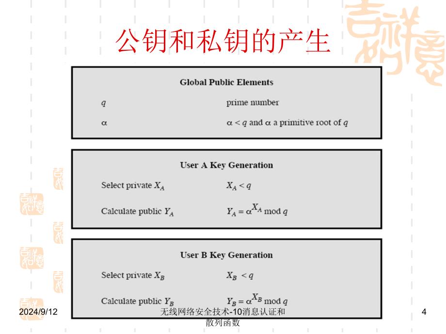 无线网络安全技术10消息认证和散列函数课件_第4页