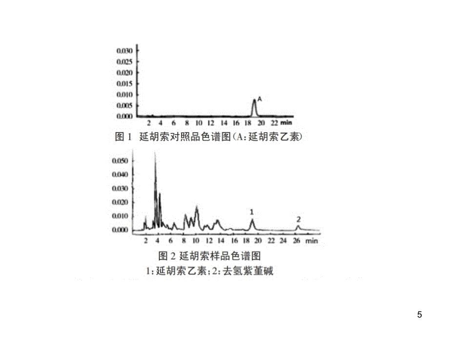 不同炮制方法对中药延胡索中有效成分含量的影响.ppt_第5页