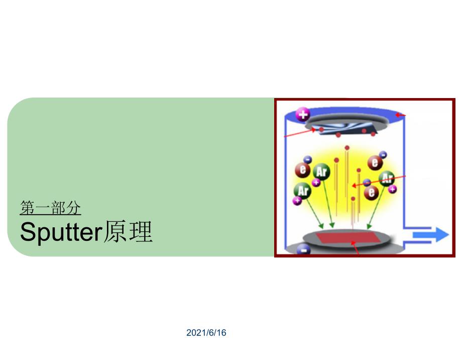 Sputter工艺介绍_第3页