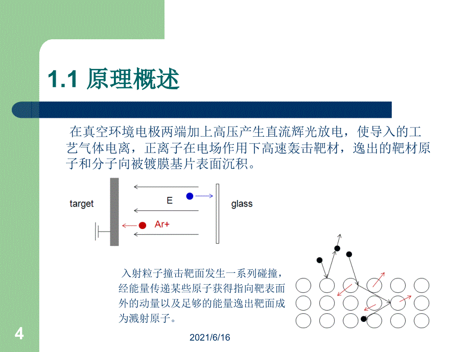 Sputter工艺介绍_第4页