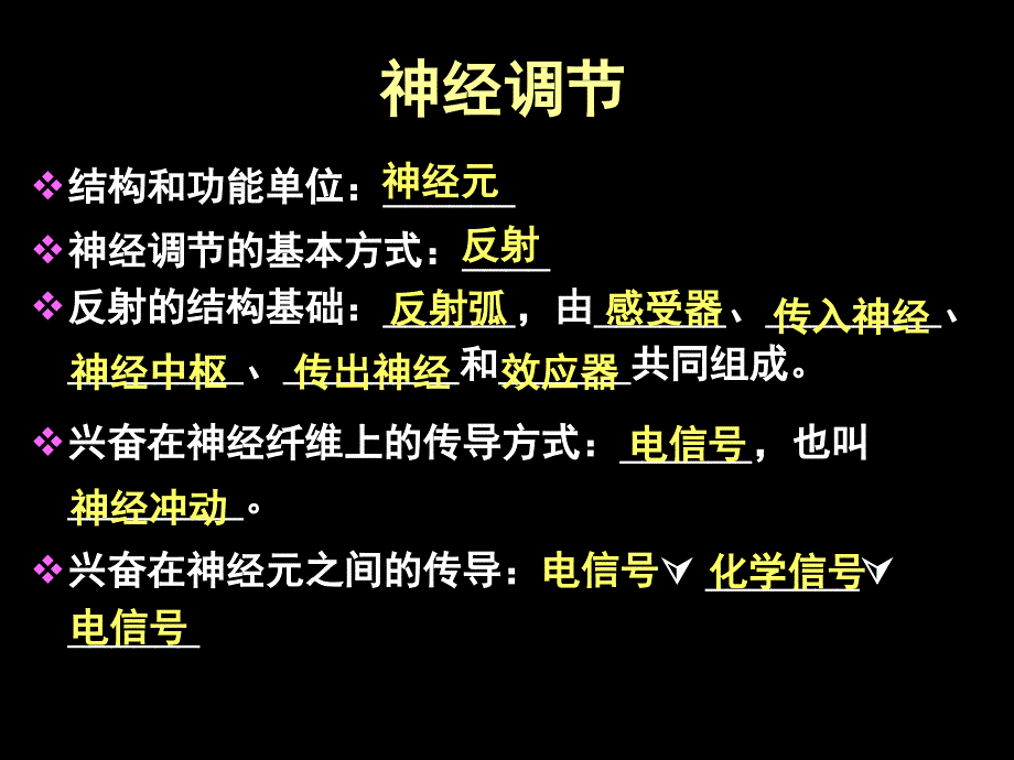 人教版教学神经调节与体液调节的关系课堂PPT_第2页