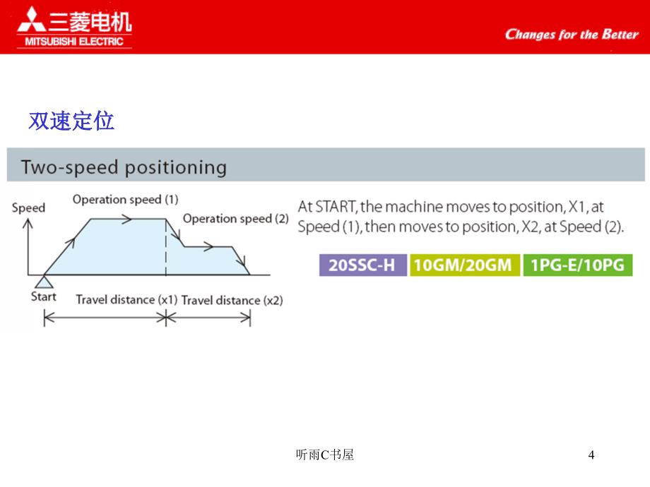 三菱FX定位控制教程[优选课资]_第4页