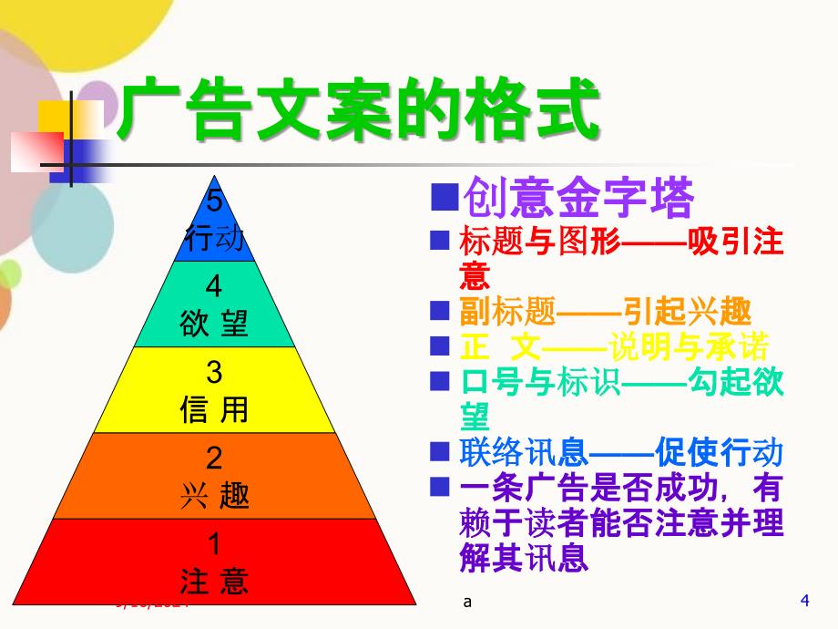 广告文案写作77907_第4页