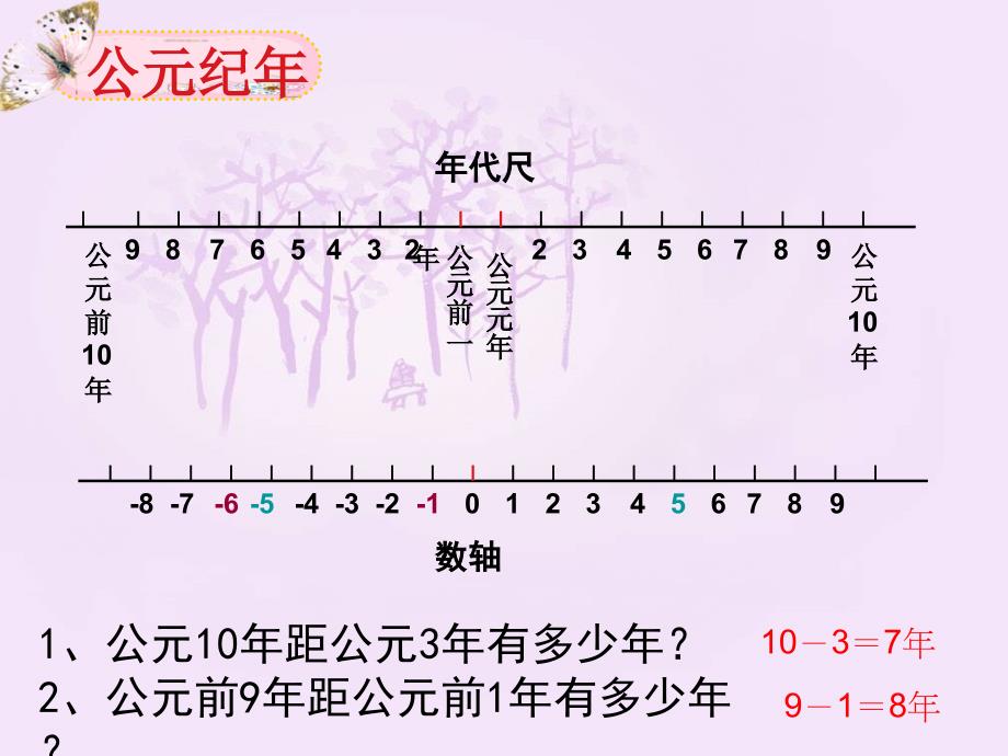 历史时间讲解——公元纪年法-(共15张PPT)课件_第3页