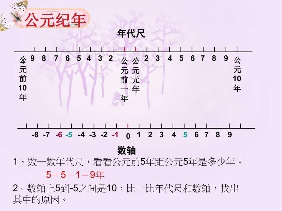 历史时间讲解——公元纪年法-(共15张PPT)课件_第5页