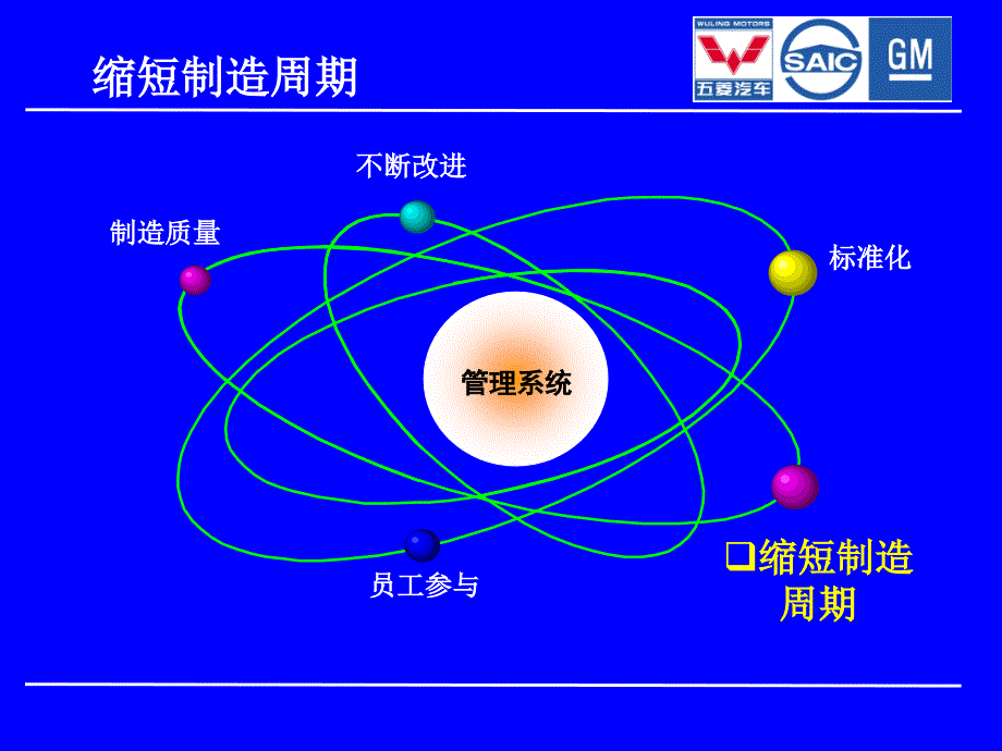 《缩短制造周期》PPT课件_第3页