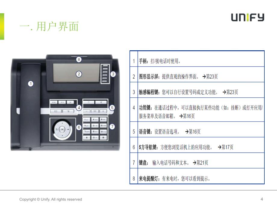 OpenStage40HFA用户操作指南中文_第4页