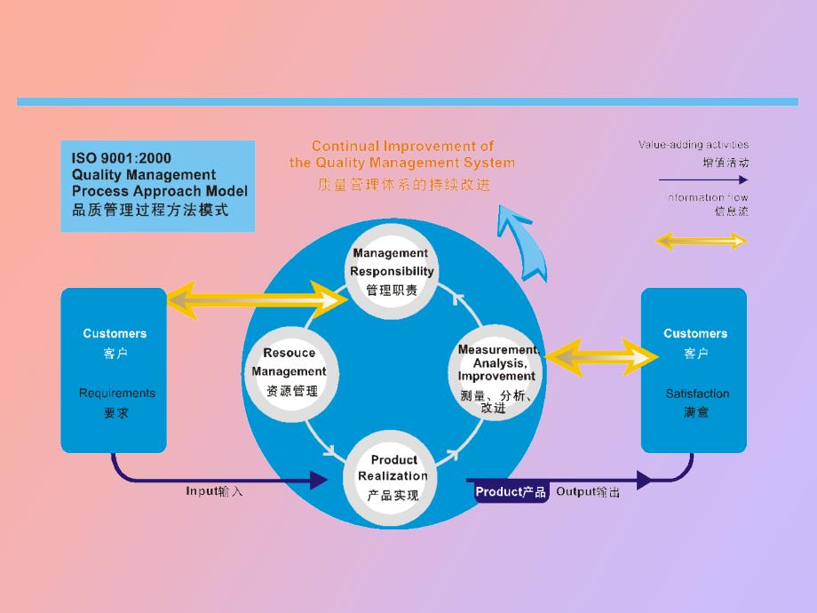 工艺流程和品质流程_第3页