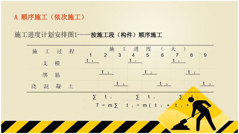 施工员培训第十章建筑施工组织_第4页