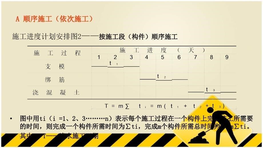 施工员培训第十章建筑施工组织_第5页