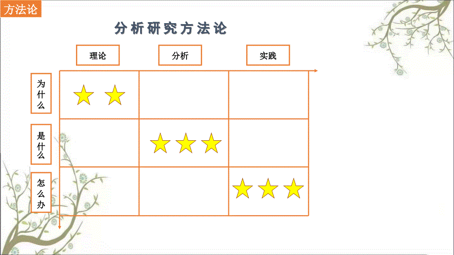 x建设股份公司企业文化建设方案课件_第3页