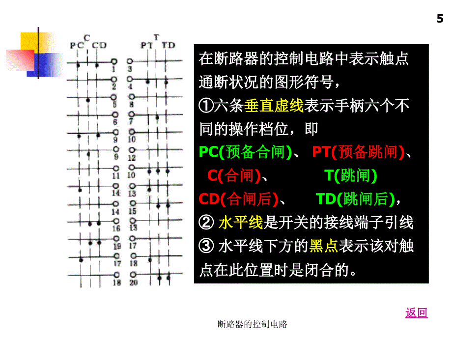 断路器的控制电路课件_第4页