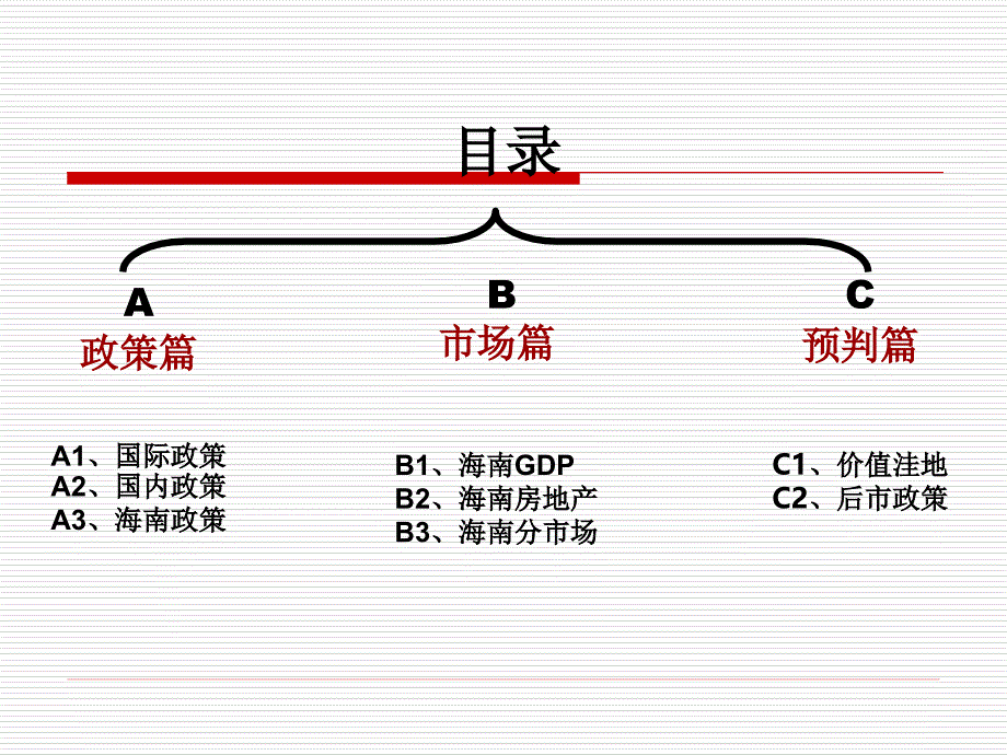 《海南整体解读》PPT课件_第2页