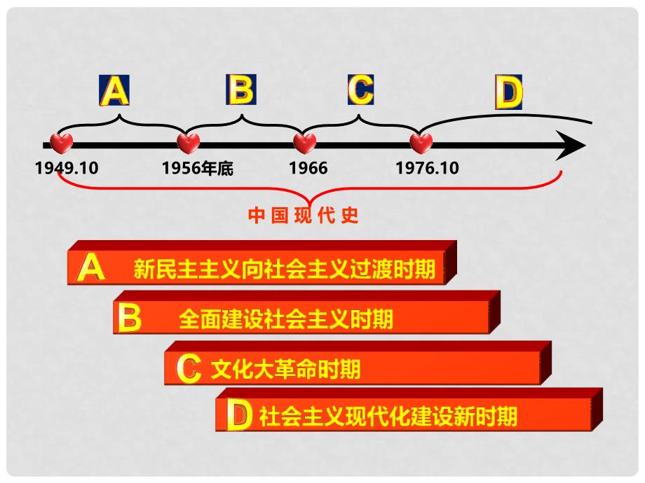 广东省河源市八年级历史下册 时间轴 走上社会主义道路（19491956年）第1课 中华人民共和国的成立课件 中图版_第3页