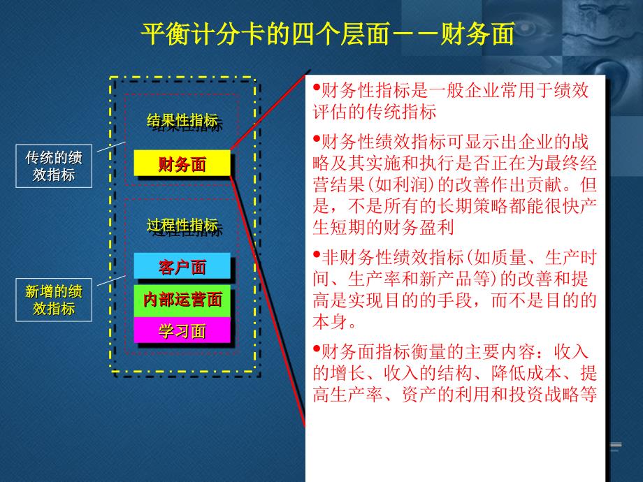 华彩平衡计分卡简介_第4页