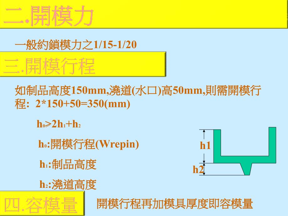 成型条件分析与设定.课件_第3页